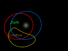 Cruithne appears to make a bean-shaped orbit from the perspective of Earth