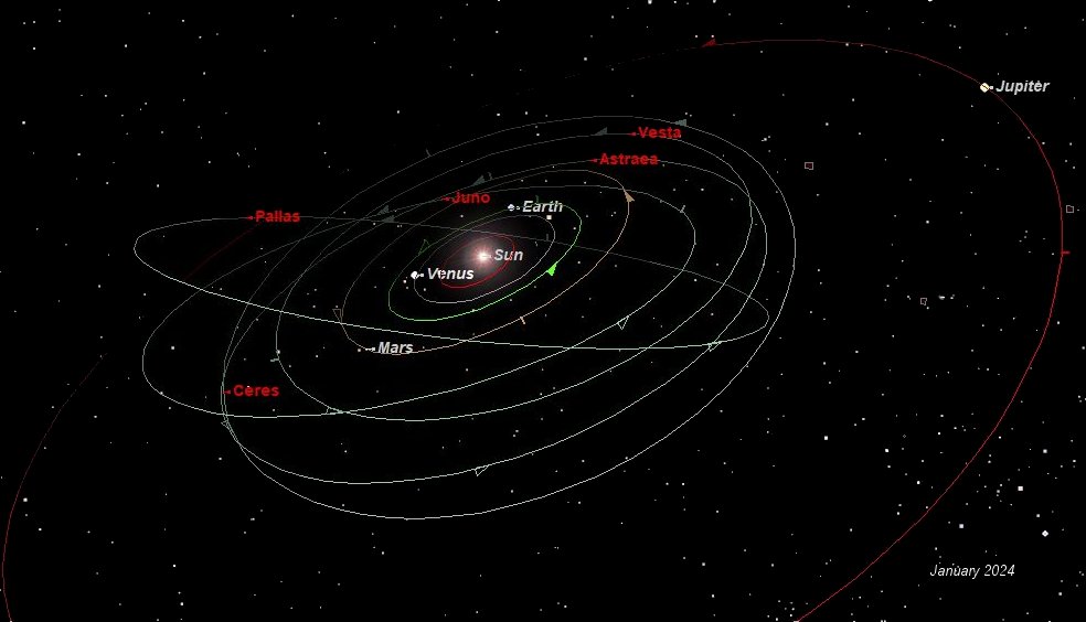 Орбиты 5 Первых астероидов на январь 2024